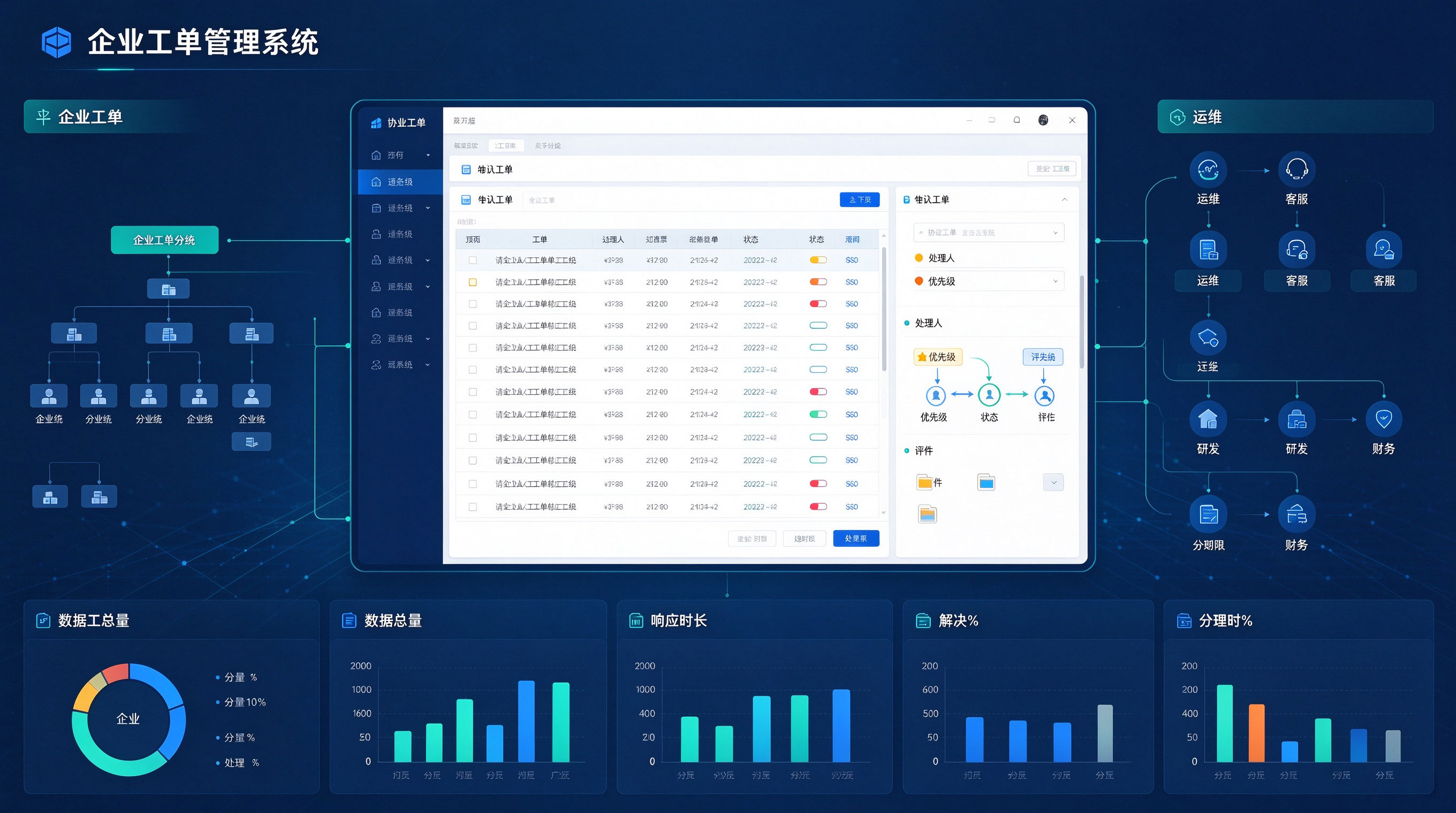 企业工单管理系统案例